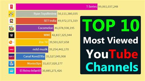 bokepseks|Most Popular Channels